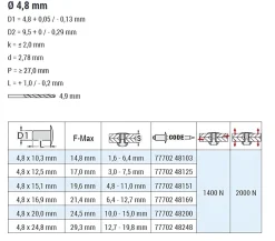 Mehrbereichsblindnieten Aluminium/Edelstahl A2 (Ø x L) 4,8 x 24,8 mm Flachkopf Niete - Mehrbereichsnieten - MULTI