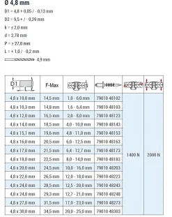 Mehrbereichsblindnieten Aluminium/Stahl (Ø x L) 4,8 x 18,0 mm mit Flachkopf 9010 weiß - Flachkopf Niete - Mehrbereichsnieten - RAINBOW MULTI