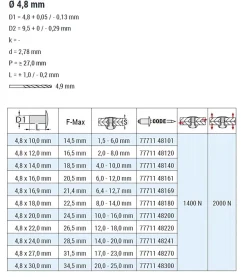 Mehrbereichsblindnieten Aluminium/Stahl (Ø x L) 4,8 x 14,0 mm Senkkopf Niete - Mehrbereichsnieten - MULTI