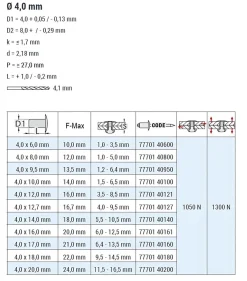 Mehrbereichsblindnieten Aluminium/Stahl (Ø x L) 4,0 x 8,0 mm Flachkopf Niete - Mehrbereichsnieten - MULTI