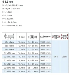 Mehrbereichsblindnieten Aluminium/Stahl (Ø x L) 3,2 x 9,5 mm mit Flachkopf 9005 schwarz - Flachkopf Niete - Mehrbereichsniete - RAINBOW MULTI