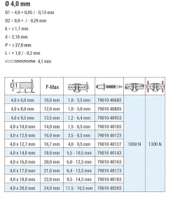 Mehrbereichsblindnieten Aluminium/Stahl (Ø x L) 4,0 x 10,0 mm mit Flachkopf RAL9010 weiß - Flachkopf Niete - Mehrbereichsnieten - RAINBOW MULTI