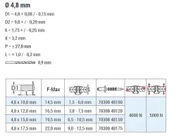 Mehrbereichsnieten gerillte Nietdorn Edelstahl A2/Edelstahl A2 (Ø x L) 4,8 x 12,0 mm Flachkopf Niete- Mehrbereichsblindniete - MULTI