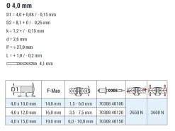 Mehrbereichsnieten gerillte Nietdorn Edelstahl A2/Edelstahl A2 (Ø x L) 4,0 x 12,0 mm Flachkopf - Flachkopf Niete - Mehrbereichsblindnieten - MULTI