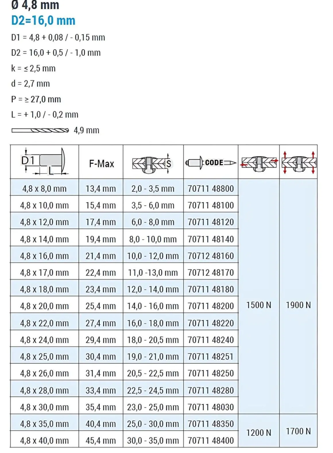 Popnieten Aluminium/Stahl (Ø x L) 4,8 x 25,0 mm mit Großkopf - Großkopf Niete - - STANDARD