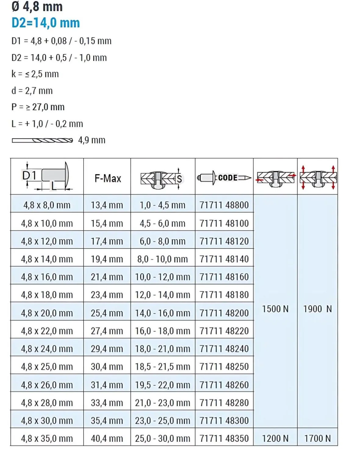 Popnieten Aluminium/Stahl (Ø x L) 4,8 x 28,0 mm mit Großkopf - Großkopf Niete - - STANDARD