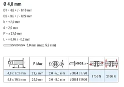Presslaschenblindnieten (Leichtbau) Stahl/Stahl (Ø x L) 4,8 x 17,2 mm mit Flachkopf - Presslaschen-Blindniete - Presslaschenblindniete (Leichtbau) - TRI-GO