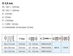Presslaschenblindnieten (Leichtbau) Aluminium/Aluminium 4,8 x 24,5 mm mit Flachkopf - Presslaschen-Blindniete - Presslaschenblindniete (Leichtbau) - TRI-GO
