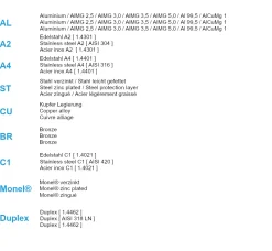 Senkkopf Nieten Aluminium/Aluminium (Ø x L) 4,8 x 25,0 mm mit Senkkopf ISO15982 - Senkkopf Niete - Popniete - STANDARD