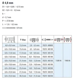 Senkkopf Nieten Aluminium/Edelstahl A2 (Ø x L) 4,8 x 16,0 mm mit Senkkopf - Senkkopf Niete - Popniete - STANDARD