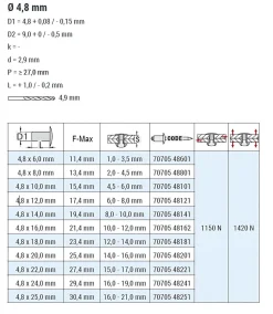 Senkkopf Nieten Aluminium/Aluminium (Ø x L) 4,8 x 20,0 mm mit Senkkopf ISO15982 - Senkkopf Niete - Popniete - STANDARD