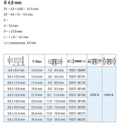 Senkkopf Nieten mit gerilltem Nietdorn Edelstahl A2/Edelstahl A2 (Ø x L) 4,8 x 8,0 mm mit Senkkopf ISO15984 - Senkkopf Niete mit gerilltem Nietdorn - Popniete - STANDARD