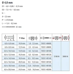 Senkkopf Nieten mit gerilltem Nietdorn Edelstahl A2/Edelstahl A2 (Ø x L) 4,0 x 6,0 mm mit Senkkopf ISO15984 - Senkkopf Niete mit gerilltem Nietdorn - Popniete - STANDARD