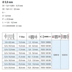 Senkkopf Nieten mit gerilltem Nietdorn Edelstahl A2/Edelstahl A2 (Ø x L) 5,0 x 16,0 mm mit Senkkopf ISO15984 - Senkkopf Niete mit gerilltem Nietdorn - Popniete - STANDARD