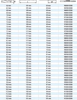 Spiralbohrer DIN 338 HSS Co. 6,7 mm 6,7 x 101 x 63 mm geschliffen