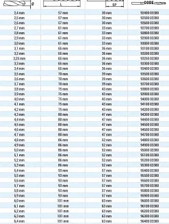 Spiralbohrer DIN 338 HSS Co. Ø 3,0 mm - 3,0 x L61 mm geschliffen