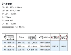 Spreizblindnieten Edelstahl A2/Edelstahl A2 (Ø x L) 4,0 x 10,0 mm Flachkopf - Spreiznieten - Nieten - STAR
